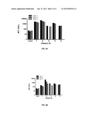 mRNA As Biomarkers For Liver Injury or Other Liver Perturbations diagram and image