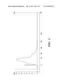 USE OF MICROVESICLES IN ANALYZING KRAS MUTATIONS diagram and image