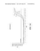 USE OF MICROVESICLES IN ANALYZING KRAS MUTATIONS diagram and image