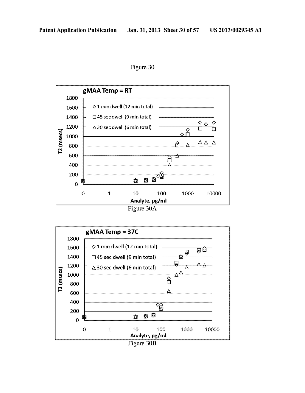 NMR SYSTEMS AND METHODS FOR THE RAPID DETECTION OF ANALYTES - diagram, schematic, and image 31