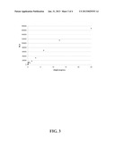 AUTOANTIBODY ENHANCED IMMUNOASSAYS AND KITS diagram and image