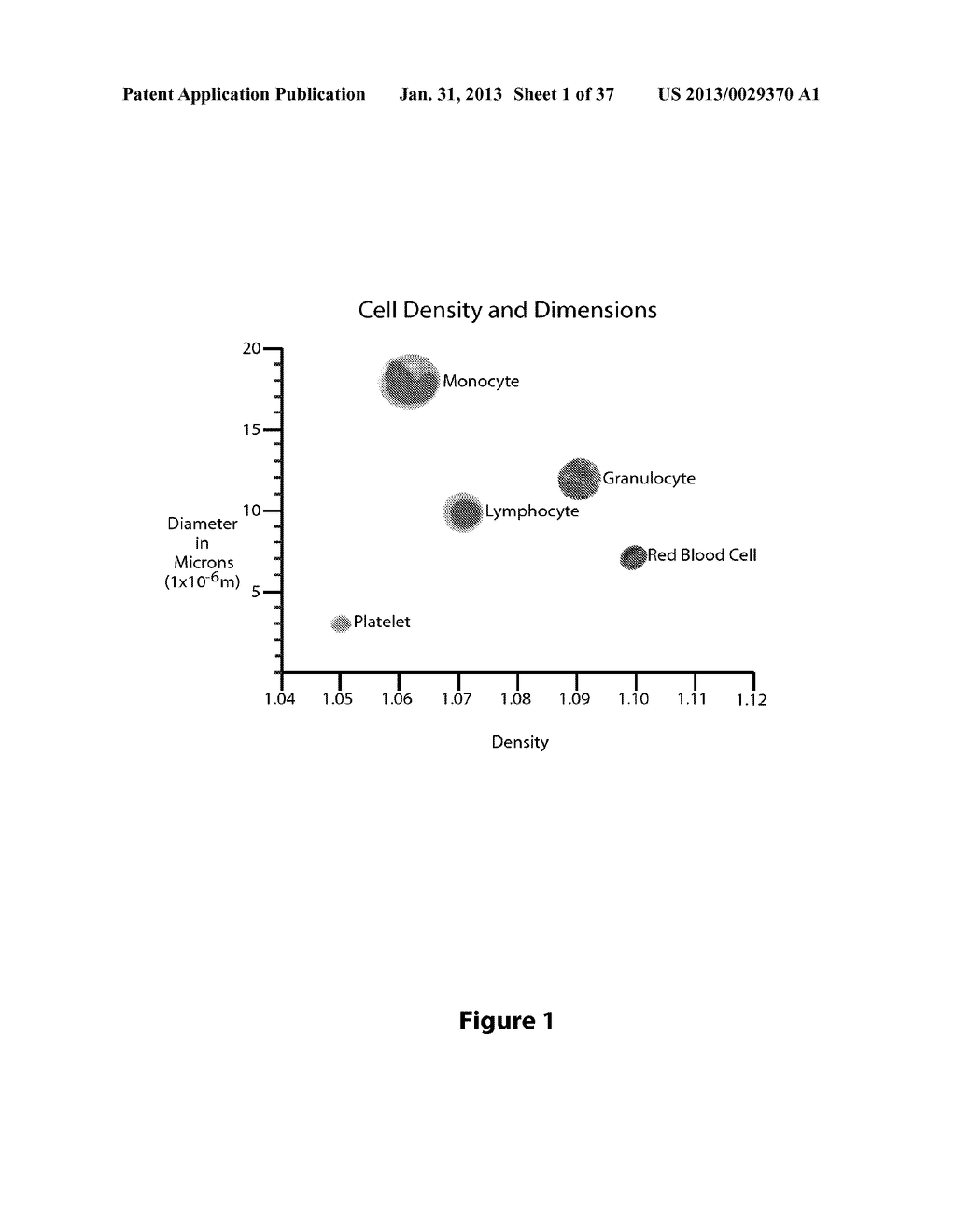 System for Purifying Certain Cell Populations in Blood or Bone Marrow by     Depleting Others - diagram, schematic, and image 02