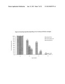 VIRUS-BASED VECTOR COMPOSITIONS USEFUL FOR TRANSDUCING EUKARYOTIC CELLS diagram and image