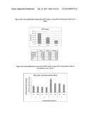 VIRUS-BASED VECTOR COMPOSITIONS USEFUL FOR TRANSDUCING EUKARYOTIC CELLS diagram and image