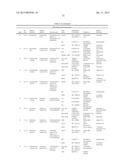 MICROORGANISMS FOR THE PRODUCTION OF 1,4-BUTANEDIOL, 4-HYDROXYBUTANAL,     4-HYDROXYBUTYRYL-COA, PUTRESCINE AND RELATED COMPOUNDS, AND METHODS     RELATED THERETO diagram and image