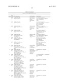 MICROORGANISMS FOR THE PRODUCTION OF 1,4-BUTANEDIOL, 4-HYDROXYBUTANAL,     4-HYDROXYBUTYRYL-COA, PUTRESCINE AND RELATED COMPOUNDS, AND METHODS     RELATED THERETO diagram and image