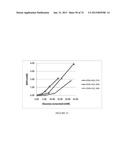 MICROORGANISMS FOR THE PRODUCTION OF 1,4-BUTANEDIOL, 4-HYDROXYBUTANAL,     4-HYDROXYBUTYRYL-COA, PUTRESCINE AND RELATED COMPOUNDS, AND METHODS     RELATED THERETO diagram and image