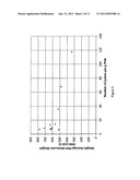 Method for Accumulation of Polyhydroxyalkanoates in Biomass with On-Line     Monitoring for Feed Rate Control and Process Termination diagram and image