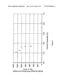 Method for Accumulation of Polyhydroxyalkanoates in Biomass with On-Line     Monitoring for Feed Rate Control and Process Termination diagram and image