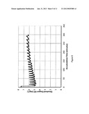 Method for Accumulation of Polyhydroxyalkanoates in Biomass with On-Line     Monitoring for Feed Rate Control and Process Termination diagram and image