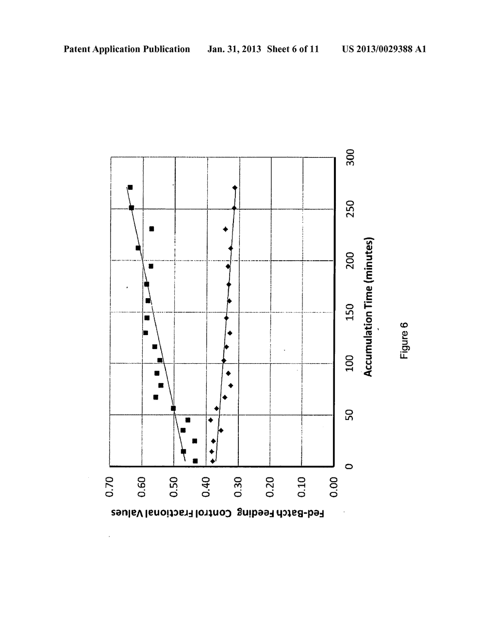 Method for Accumulation of Polyhydroxyalkanoates in Biomass with On-Line     Monitoring for Feed Rate Control and Process Termination - diagram, schematic, and image 07