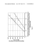 Method for Accumulation of Polyhydroxyalkanoates in Biomass with On-Line     Monitoring for Feed Rate Control and Process Termination diagram and image