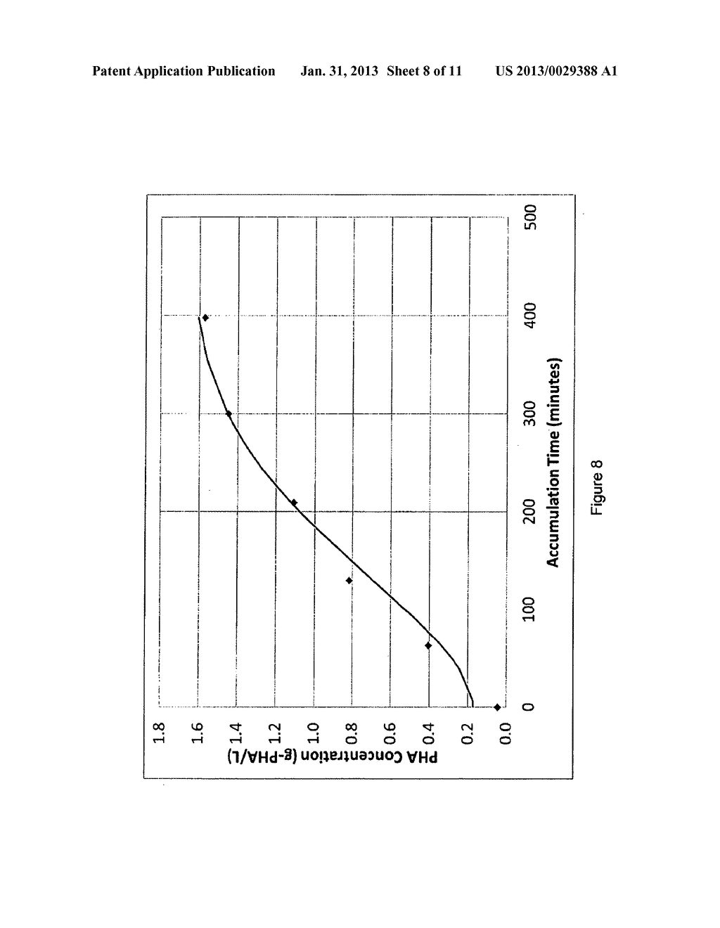 Method for Accumulation of Polyhydroxyalkanoates in Biomass with On-Line     Monitoring for Feed Rate Control and Process Termination - diagram, schematic, and image 09