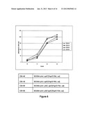 BACILLUS STRAIN FOR INCREASED PROTEIN PRODUCTION diagram and image