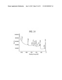 SEMICONDUCTOR DEVICE AND MANUFACTURING METHOD THEREOF, DELAMINATION     METHOD, AND TRANSFERRING METHOD diagram and image