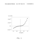 METHOD FOR MAKING SCHOTTKY BARRIER DIODE diagram and image