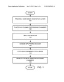 METHOD OF HARD MASK CD CONTROL BY AR SPUTTERING diagram and image