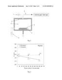 METHOD FOR REDUCING DIELECTRIC CONSTANT OF FILM USING DIRECT PLASMA OF     HYDROGEN diagram and image