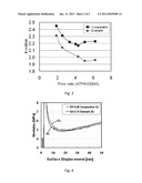 METHOD FOR REDUCING DIELECTRIC CONSTANT OF FILM USING DIRECT PLASMA OF     HYDROGEN diagram and image