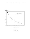 METHOD FOR MAKING CATHODE SLURRY diagram and image