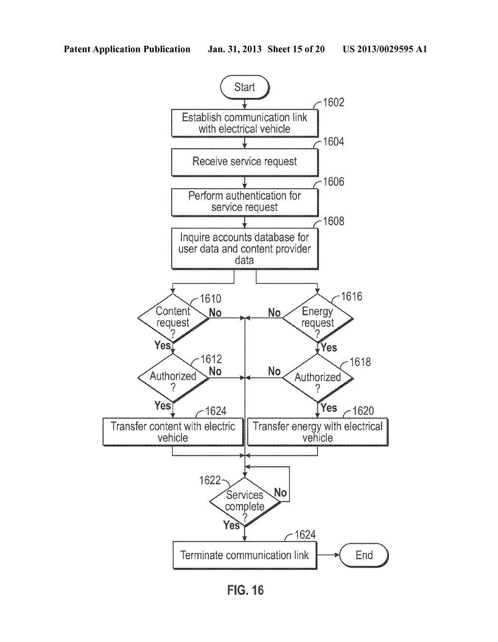 COMMUNICATIONS RELATED TO ELECTRIC VEHICLE WIRED AND WIRELESS CHARGING - diagram, schematic, and image 16