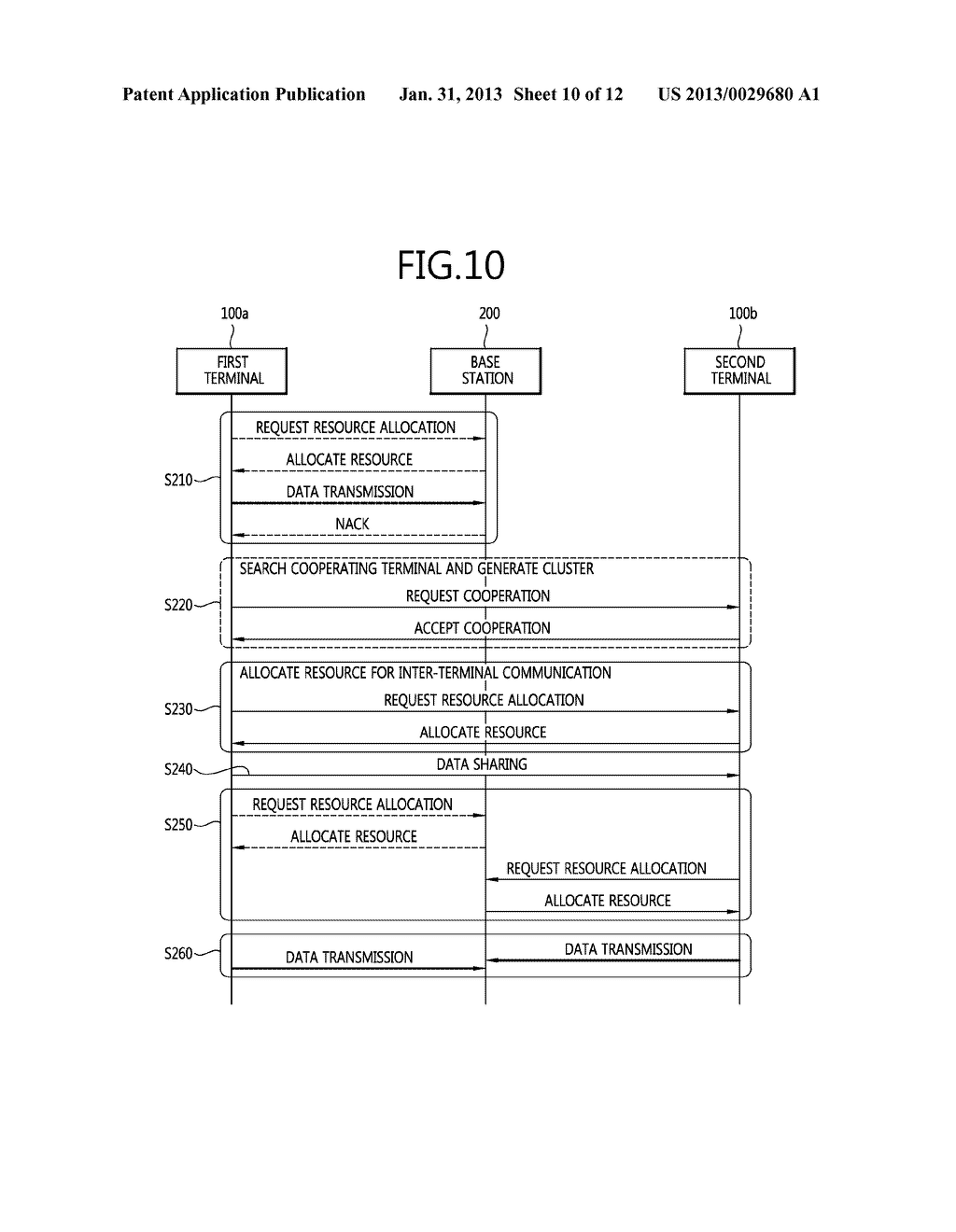 METHOD IN WHICH A TERMINAL COOPERATES WITH ANOTHER TERMINAL TO TRANSMIT     DATA, AND METHOD FOR RECEIVING THE DATA - diagram, schematic, and image 11