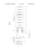 WATER-QUALITY MEASUREMENT SYSTEM USING A SMARTPHONE diagram and image