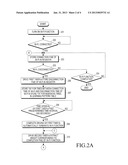 APPARATUS AND METHOD FOR CONTROLLING FUNCTION OF COMMUNICATION MODULE IN     PORTABLE TERMINAL diagram and image