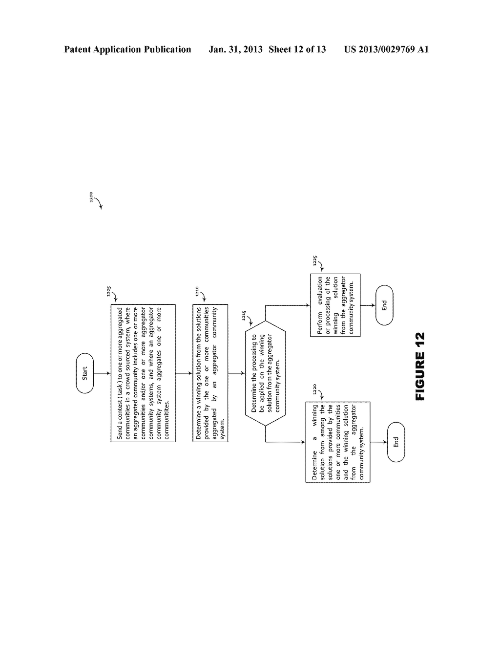 Aggregate Crowdsourcing Platforms - diagram, schematic, and image 13