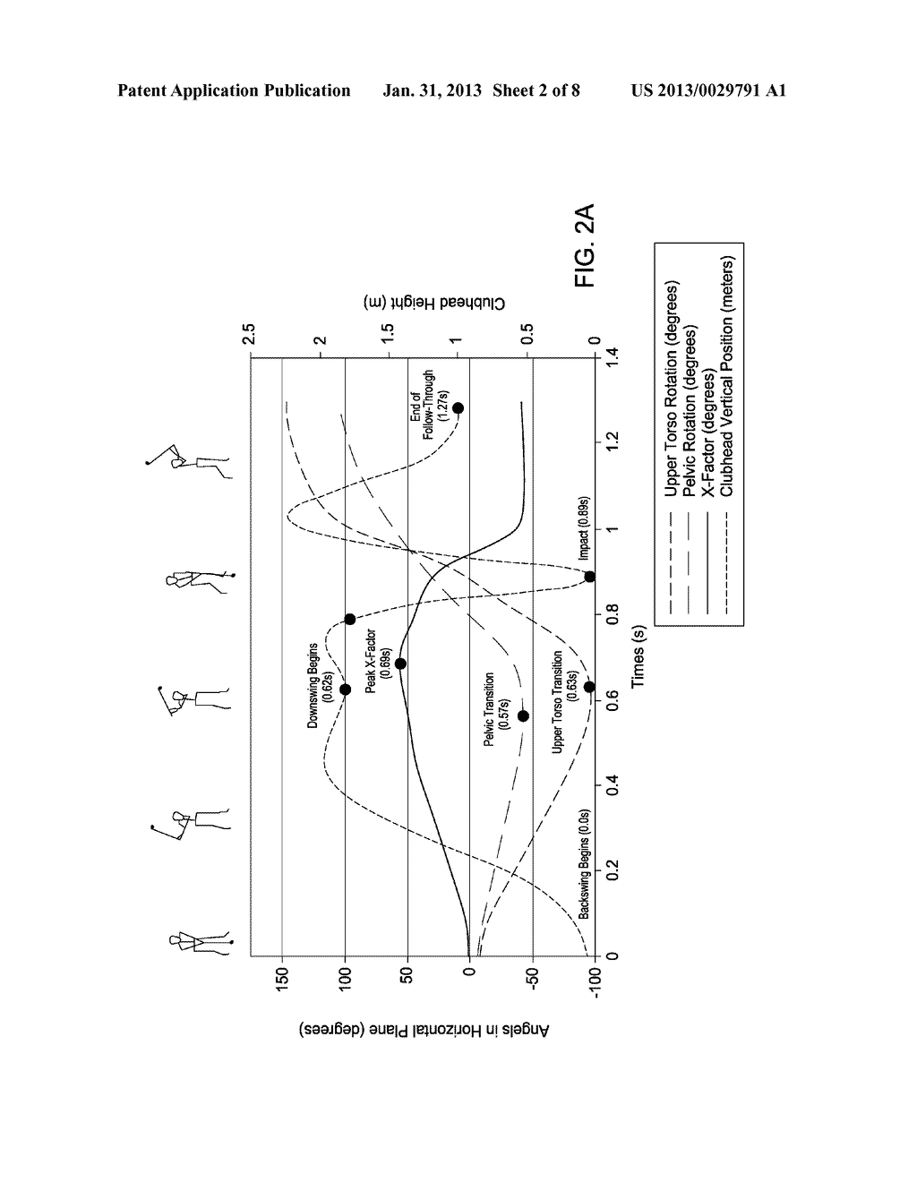 METHODS FOR ANALYZING AND PROVIDING FEEDBACK FOR IMPROVED POWER GENERATION     IN A GOLF SWING - diagram, schematic, and image 03