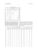 CATALYST COMPOSITIONS FOR PRODUCING MIXED ALCOHOLS diagram and image