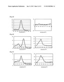 Method for Detecting a Plurality of Nucleotide Polymorphisms at a Single     Wavelength Using a Plurality of Oligonucleotides Modified With     Fluorescent Dye Having the Same or Close Detection Wavelength diagram and image