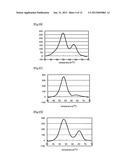 Method for Detecting a Plurality of Nucleotide Polymorphisms at a Single     Wavelength Using a Plurality of Oligonucleotides Modified With     Fluorescent Dye Having the Same or Close Detection Wavelength diagram and image