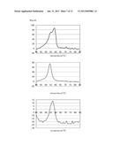 Method for Detecting a Plurality of Nucleotide Polymorphisms at a Single     Wavelength Using a Plurality of Oligonucleotides Modified With     Fluorescent Dye Having the Same or Close Detection Wavelength diagram and image