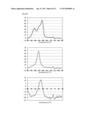 Method for Detecting a Plurality of Nucleotide Polymorphisms at a Single     Wavelength Using a Plurality of Oligonucleotides Modified With     Fluorescent Dye Having the Same or Close Detection Wavelength diagram and image