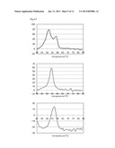 Method for Detecting a Plurality of Nucleotide Polymorphisms at a Single     Wavelength Using a Plurality of Oligonucleotides Modified With     Fluorescent Dye Having the Same or Close Detection Wavelength diagram and image