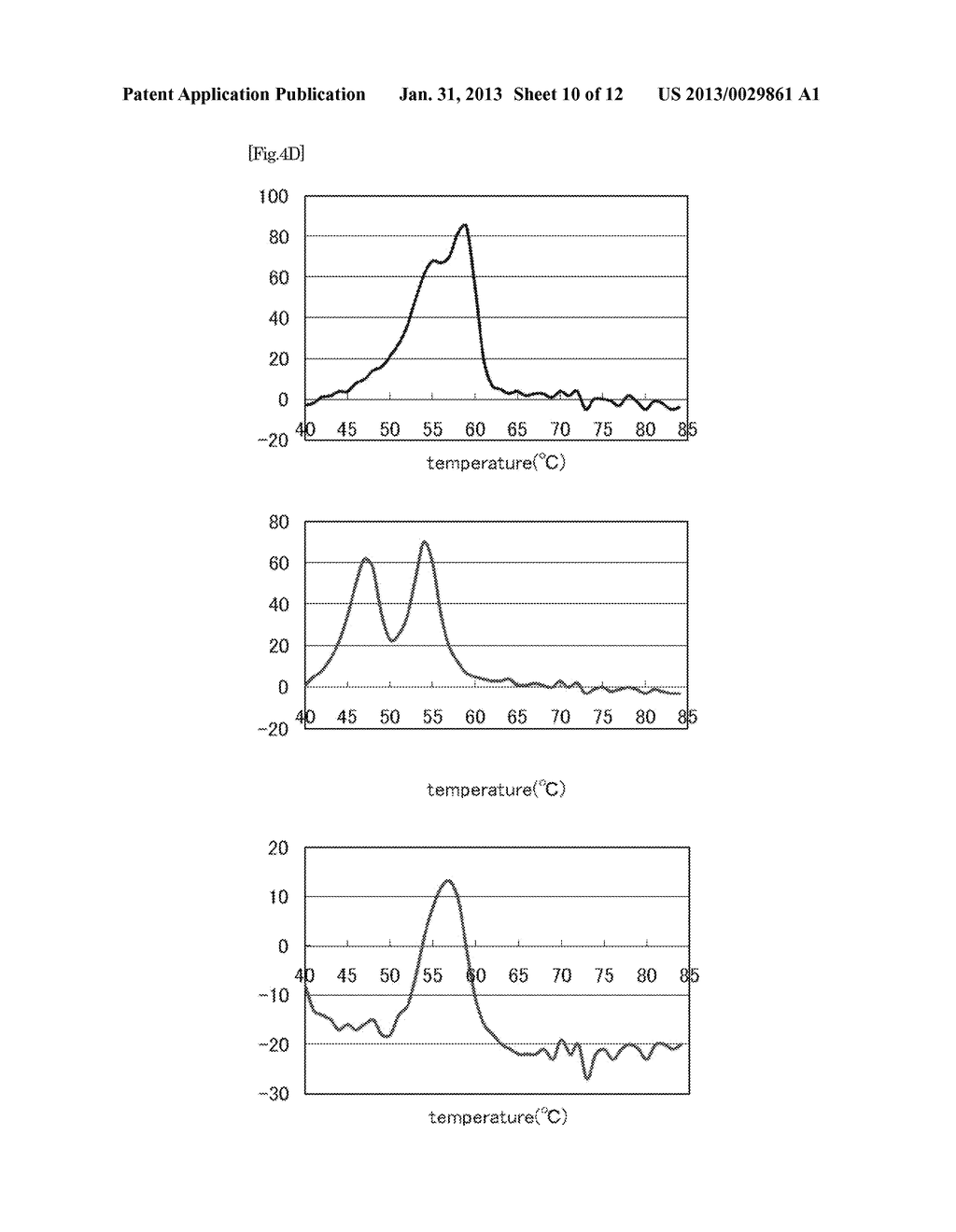 Method for Detecting a Plurality of Nucleotide Polymorphisms at a Single     Wavelength Using a Plurality of Oligonucleotides Modified With     Fluorescent Dye Having the Same or Close Detection Wavelength - diagram, schematic, and image 11
