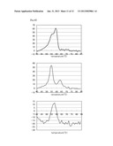 Method for Detecting a Plurality of Nucleotide Polymorphisms at a Single     Wavelength Using a Plurality of Oligonucleotides Modified With     Fluorescent Dye Having the Same or Close Detection Wavelength diagram and image