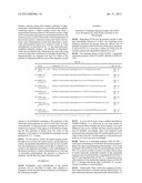 Method for Detecting a Plurality of Nucleotide Polymorphisms at a Single     Wavelength Using a Plurality of Oligonucleotides Modified With     Fluorescent Dye Having the Same or Close Detection Wavelength diagram and image