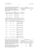 Method for Detecting a Plurality of Nucleotide Polymorphisms at a Single     Wavelength Using a Plurality of Oligonucleotides Modified With     Fluorescent Dye Having the Same or Close Detection Wavelength diagram and image