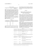 Method for Detecting a Plurality of Nucleotide Polymorphisms at a Single     Wavelength Using a Plurality of Oligonucleotides Modified With     Fluorescent Dye Having the Same or Close Detection Wavelength diagram and image