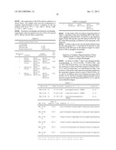 Method for Detecting a Plurality of Nucleotide Polymorphisms at a Single     Wavelength Using a Plurality of Oligonucleotides Modified With     Fluorescent Dye Having the Same or Close Detection Wavelength diagram and image