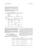 Method for Detecting a Plurality of Nucleotide Polymorphisms at a Single     Wavelength Using a Plurality of Oligonucleotides Modified With     Fluorescent Dye Having the Same or Close Detection Wavelength diagram and image