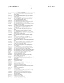 BIOMARKERS FOR ALZHEIMER S DISEASE diagram and image