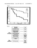 METHODS AND COMPOSITIONS FOR DIAGNOSING PULMONARY FIBROSIS SUBTYPES AND     ASSESSING THE RISK OF PRIMARY GRAFT DYSFUNCTION AFTER LUNG     TRANSPLANTATION diagram and image