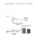 METHODS AND COMPOSITIONS FOR DIAGNOSING PULMONARY FIBROSIS SUBTYPES AND     ASSESSING THE RISK OF PRIMARY GRAFT DYSFUNCTION AFTER LUNG     TRANSPLANTATION diagram and image