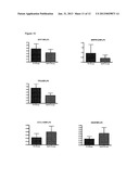 METHODS AND COMPOSITIONS FOR DIAGNOSING PULMONARY FIBROSIS SUBTYPES AND     ASSESSING THE RISK OF PRIMARY GRAFT DYSFUNCTION AFTER LUNG     TRANSPLANTATION diagram and image