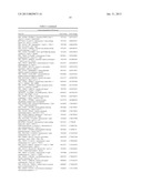 METHODS AND COMPOSITIONS FOR DIAGNOSING PULMONARY FIBROSIS SUBTYPES AND     ASSESSING THE RISK OF PRIMARY GRAFT DYSFUNCTION AFTER LUNG     TRANSPLANTATION diagram and image