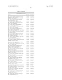 METHODS AND COMPOSITIONS FOR DIAGNOSING PULMONARY FIBROSIS SUBTYPES AND     ASSESSING THE RISK OF PRIMARY GRAFT DYSFUNCTION AFTER LUNG     TRANSPLANTATION diagram and image