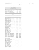 METHODS AND COMPOSITIONS FOR DIAGNOSING PULMONARY FIBROSIS SUBTYPES AND     ASSESSING THE RISK OF PRIMARY GRAFT DYSFUNCTION AFTER LUNG     TRANSPLANTATION diagram and image